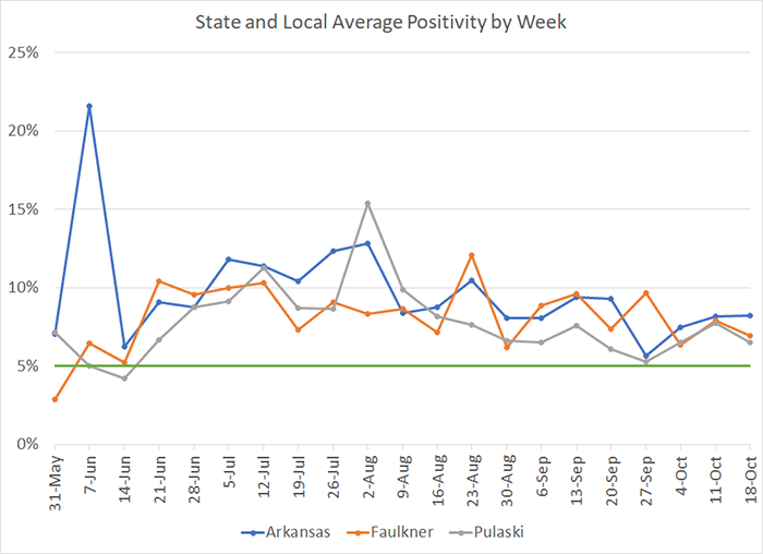 /uploadedimages/News/News_Releases/20201023-7 Average Positivity per week.png
